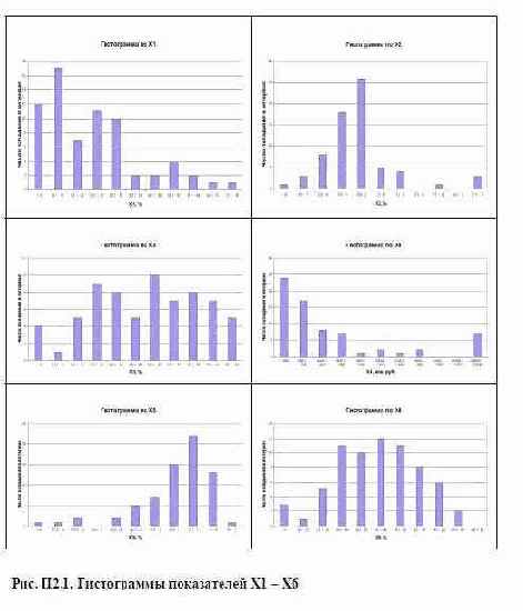 ���������� ��������� ��� ������ �������� �������� ������������ ��������� �� 4