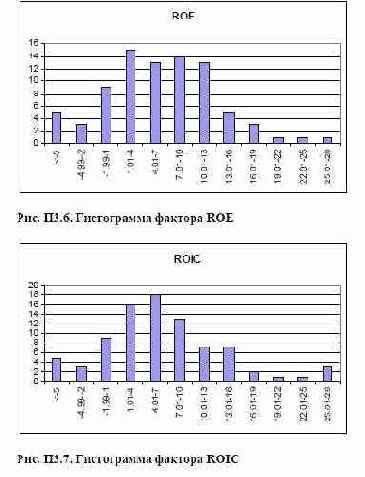 ���������� ��������� ��� ������ �������� ����� ���������� ��������� 6