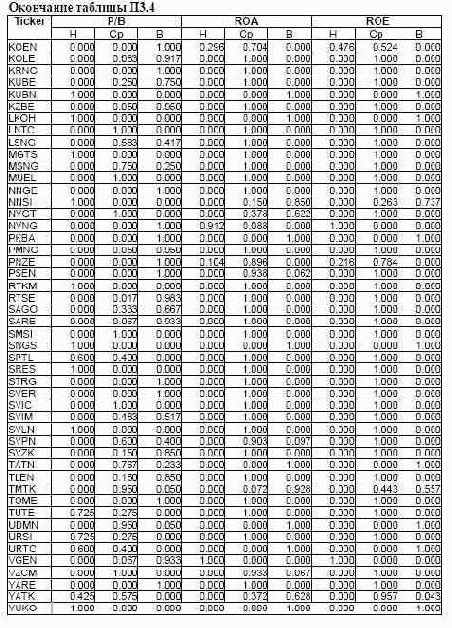 ���������� ��������� ��� ������ �������� ����� ���������� ��������� 11