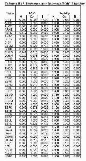 ���������� ��������� ��� ������ �������� ����� ���������� ��������� 12