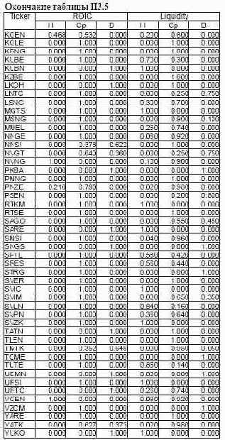 ���������� ��������� ��� ������ �������� ����� ���������� ��������� 13