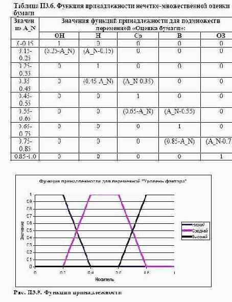 ���������� ��������� ��� ������ �������� ����� ���������� ��������� 14