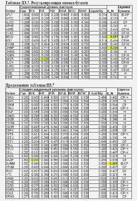 ���������� ��������� ��� ������ �������� ����� ���������� ��������� 15