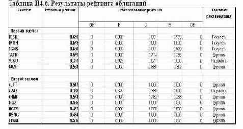 ���������� ��������� ��� ������ �������� ������������� ������������ ���������� ��������� 4