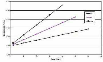 есть не что иное, как