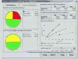 ������ �� ����������� ��������� �������� 