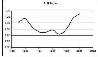 ���������� ����������� �������� �� ���. 