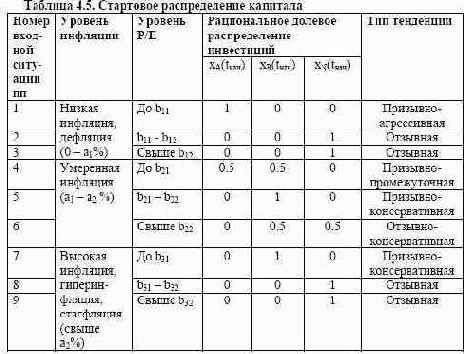 видно, что по мере
