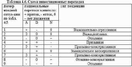 видно, что по мере