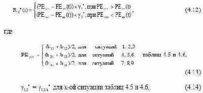 ������� ������������ ������� ������� ���������� 