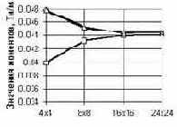 �������� ���������� ��� ��������� �������