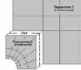 ��������������� �����