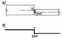 �������������� ������