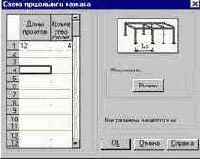 ������� ������� �������� ������