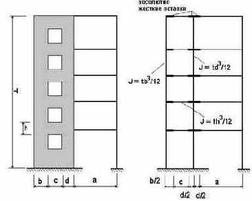 �������������� ������