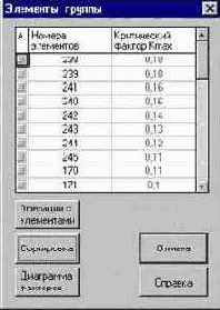 ���������� �������������� ���������