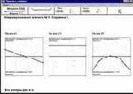 ����������� ����������� ������� ������� � ������������� ����������