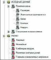 ������� ������� �������� ������