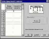 ������� ������� �������� ������