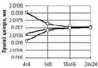 �������� ���������� ��� ��������� �������