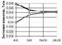 �������� ���������� ��� ��������� �������