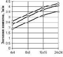 �������� ���������� ��� ��������� �������