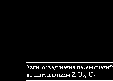 ������� ����������� �����������