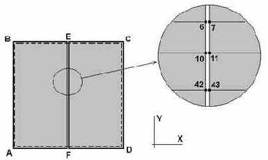 ������� ����������� �����������