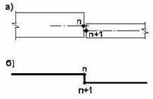 �������������� ������