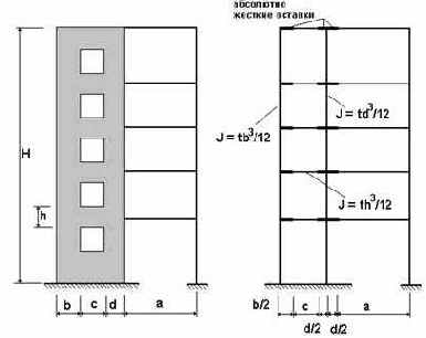 �������������� ������