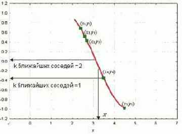 ������� ������ ���������������