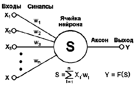 �������� ��������� �����