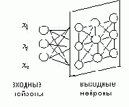 �������� ���� ��������