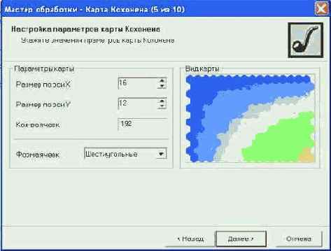 � ������� ��������, ������ ������������ 