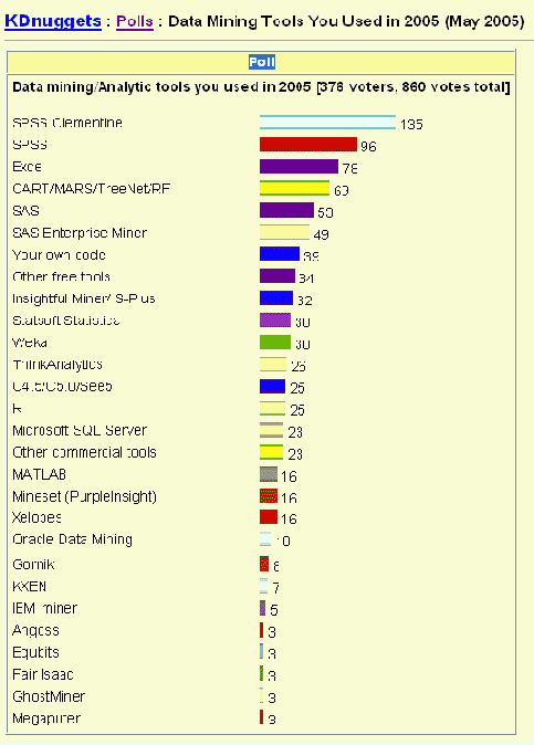 ���������� Data Mining