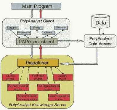 ����������� �������