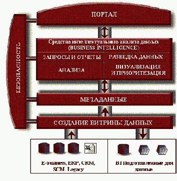 ����������� �������� Cognos � ������� STATISTICA Data Miner