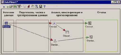 �������� ������� STATISTICA Data Miner