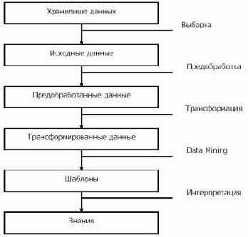 ��������� �������� �� ������������ ������� �� ����������� ������