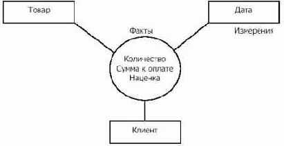 ����������� Deductor Warehouse