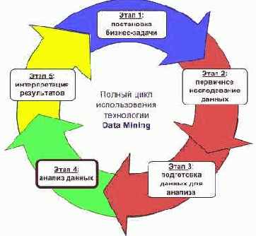 ������ � ��������