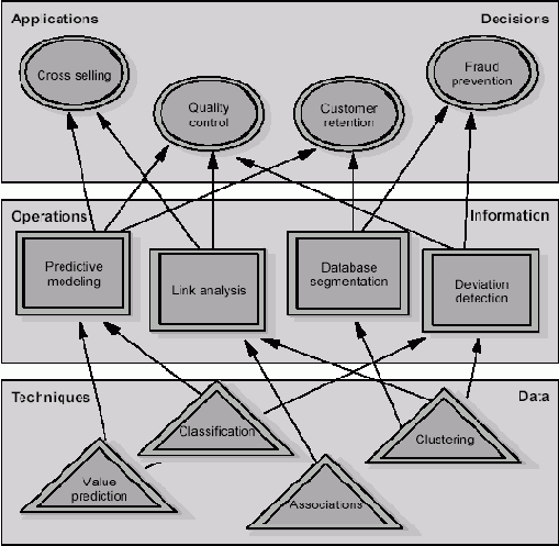 �� ������ � ����������