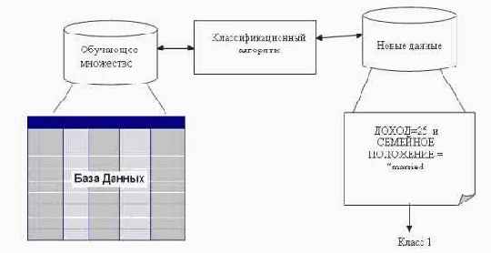 ������� �������������