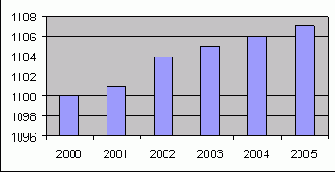 ������ ������������