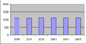 ������ ������������