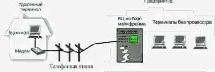 �������� ��������������� �����������