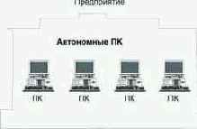 �������� ��������������� �����������