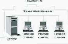 �������� ��������������� �����������