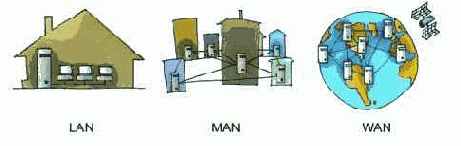 �������� ��������������� �����������