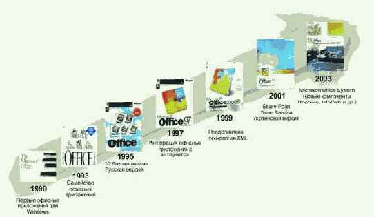 �������� �������� ������������ �����������